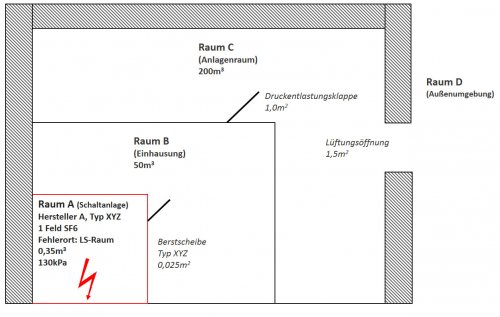 Beispielhafte Raumanordnung