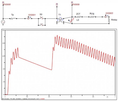 Untersuchung des Flussverlaufs bei einer AWE im 25kV-Netz mit EMTP/ATP