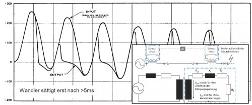 Stromwandler für Differentialschutz korrekte Bemessung