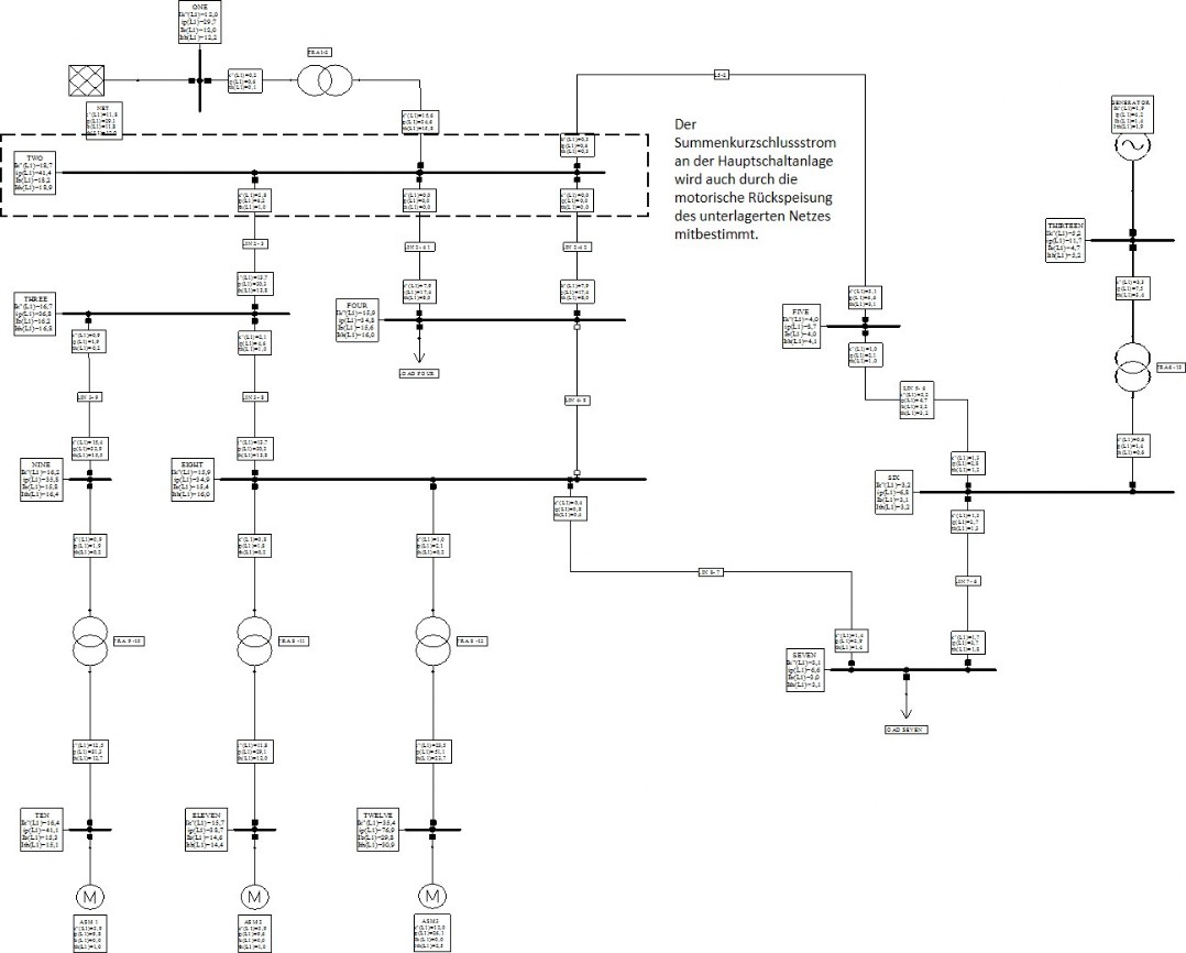 Kurzschlussstromberechnung
