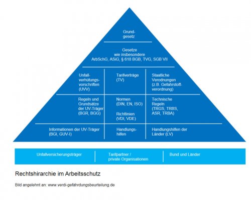 Unfälle durch Störlichtbogen, Einordnung Arbeitsschutz